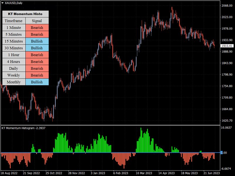 图片[7]-Mql5官网 KT Momentum Histogram MT4 外汇EA-EA侦探社 - 全球领先的MQL5官网外汇EA机器人MT4自动化交易EA资源免费分享网站