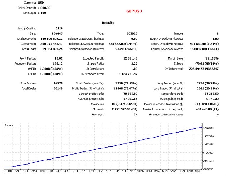 图片[1]-Mql5官网 Microlab Exp MT4 外汇EA-EA侦探社 - 全球领先的MQL5官网外汇EA机器人MT4自动化交易EA资源免费分享网站