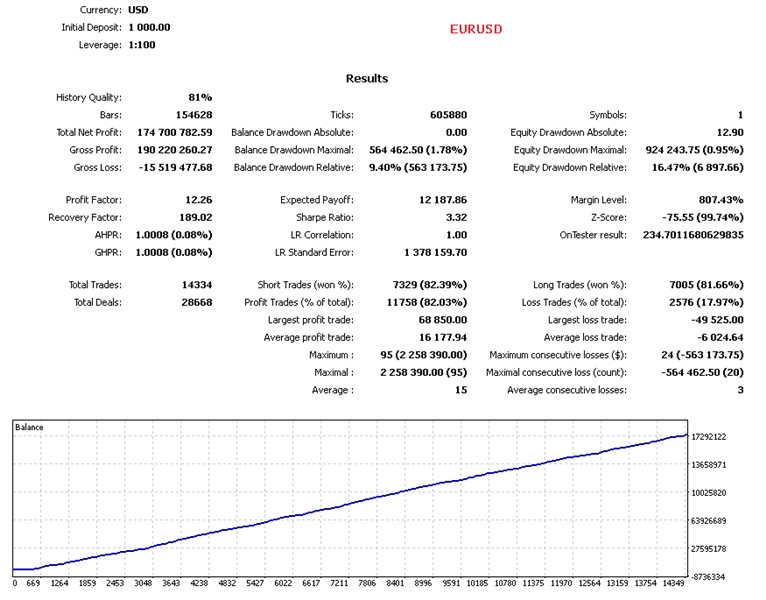 图片[2]-Mql5官网 Microlab Exp MT4 外汇EA-EA侦探社 - 全球领先的MQL5官网外汇EA机器人MT4自动化交易EA资源免费分享网站