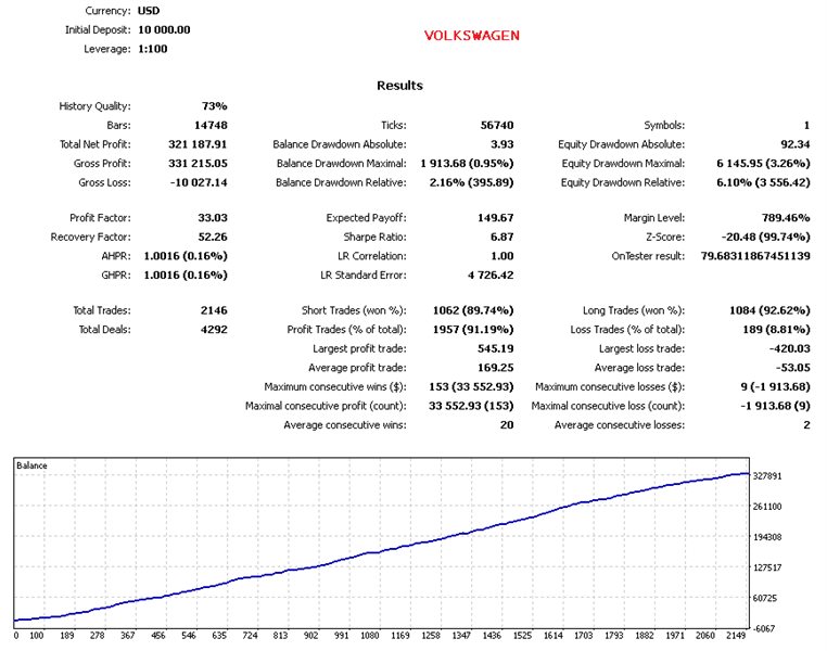 图片[7]-Mql5官网 Microlab Exp MT4 外汇EA-EA侦探社 - 全球领先的MQL5官网外汇EA机器人MT4自动化交易EA资源免费分享网站