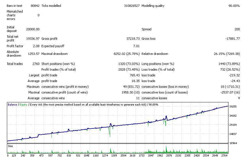 图片[1]-Mql5官网 Vanglutio 外汇EA-EA侦探社 - 全球领先的MQL5官网外汇EA机器人MT4自动化交易EA资源免费分享网站