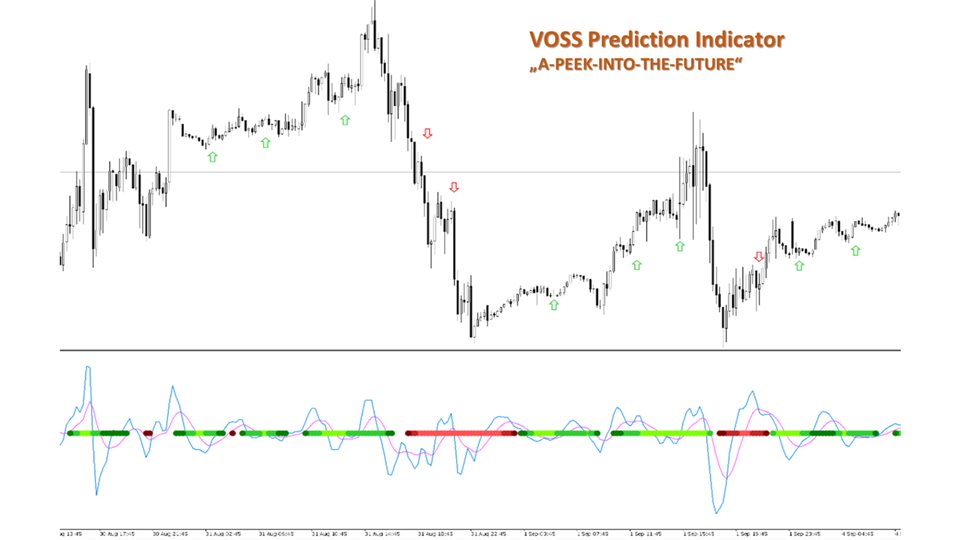 图片[1]-Mql5官网 Voss Prediction Indicator MT4 外汇EA-EA侦探社 - 全球领先的MQL5官网外汇EA机器人MT4自动化交易EA资源免费分享网站