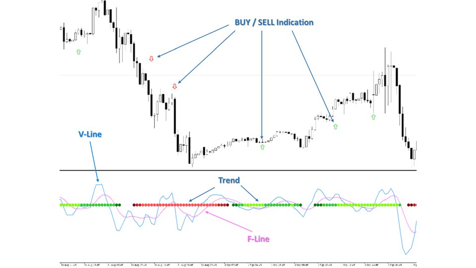 图片[2]-Mql5官网 Voss Prediction Indicator MT4 外汇EA-EA侦探社 - 全球领先的MQL5官网外汇EA机器人MT4自动化交易EA资源免费分享网站