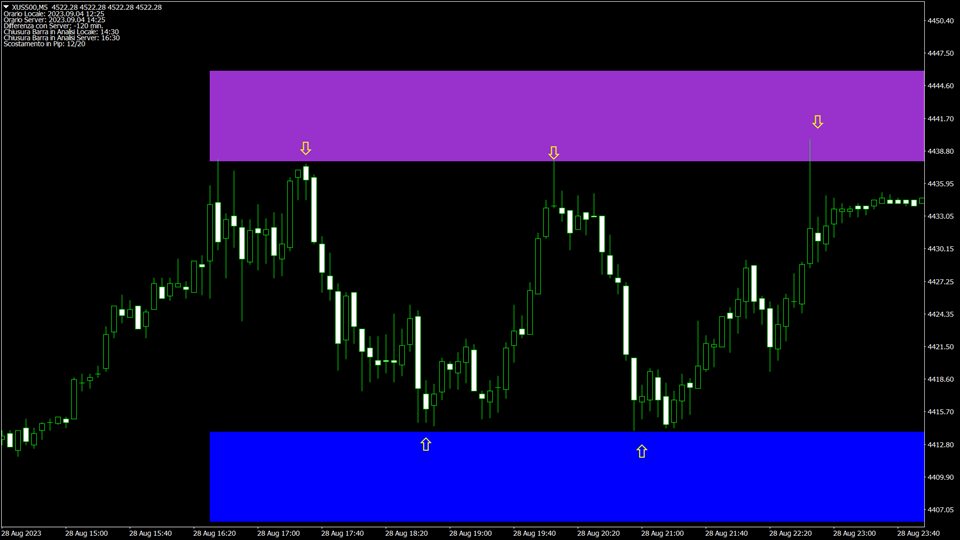 图片[1]-Mql5官网 Savius Zone Indicator 外汇EA-EA侦探社 - 全球领先的MQL5官网外汇EA机器人MT4自动化交易EA资源免费分享网站