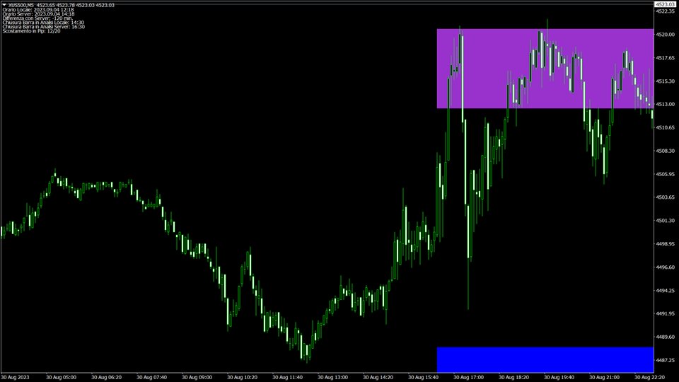 图片[2]-Mql5官网 Savius Zone Indicator 外汇EA-EA侦探社 - 全球领先的MQL5官网外汇EA机器人MT4自动化交易EA资源免费分享网站