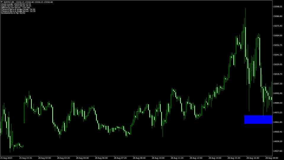 图片[4]-Mql5官网 Savius Zone Indicator 外汇EA-EA侦探社 - 全球领先的MQL5官网外汇EA机器人MT4自动化交易EA资源免费分享网站