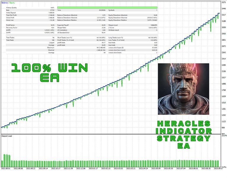 图片[1]-Mql5官网 Heracles Indicator MT4 外汇EA-EA侦探社 - 全球领先的MQL5官网外汇EA机器人MT4自动化交易EA资源免费分享网站