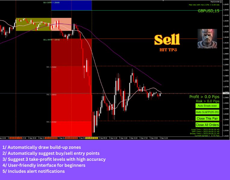 图片[3]-Mql5官网 Heracles Indicator MT4 外汇EA-EA侦探社 - 全球领先的MQL5官网外汇EA机器人MT4自动化交易EA资源免费分享网站