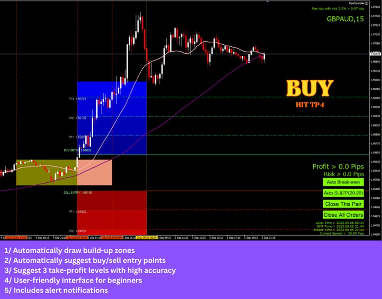 图片[4]-Mql5官网 Heracles Indicator MT4 外汇EA-EA侦探社 - 全球领先的MQL5官网外汇EA机器人MT4自动化交易EA资源免费分享网站