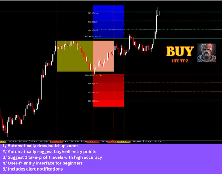 图片[6]-Mql5官网 Heracles Indicator MT4 外汇EA-EA侦探社 - 全球领先的MQL5官网外汇EA机器人MT4自动化交易EA资源免费分享网站