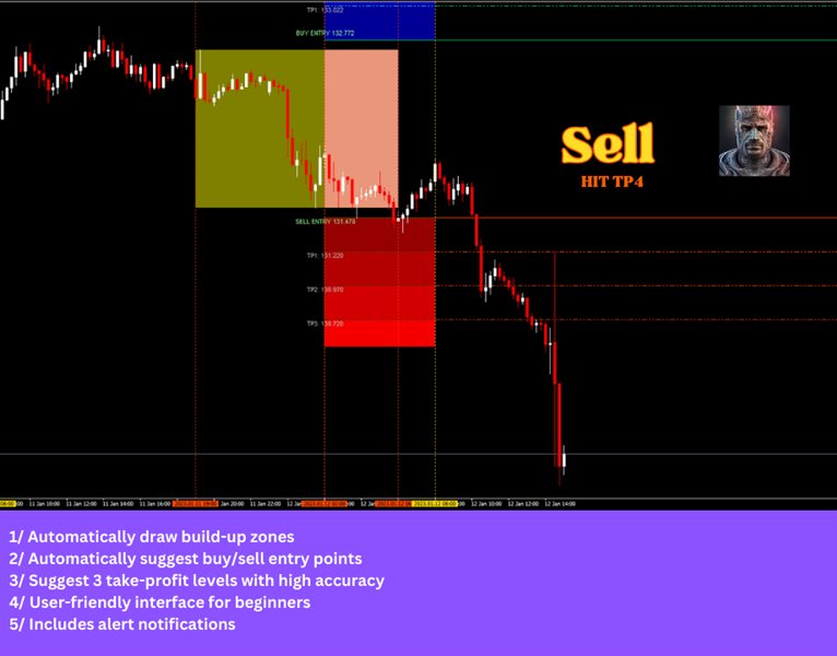 图片[7]-Mql5官网 Heracles Indicator MT4 外汇EA-EA侦探社 - 全球领先的MQL5官网外汇EA机器人MT4自动化交易EA资源免费分享网站