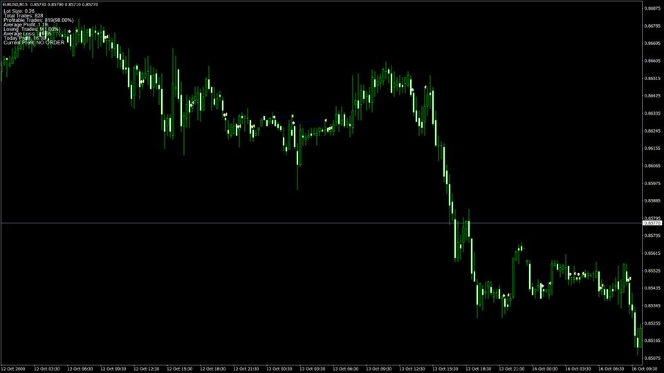 图片[1]-Mql5官网 Advanced ADX Robot 外汇EA-EA侦探社 - 全球领先的MQL5官网外汇EA机器人MT4自动化交易EA资源免费分享网站