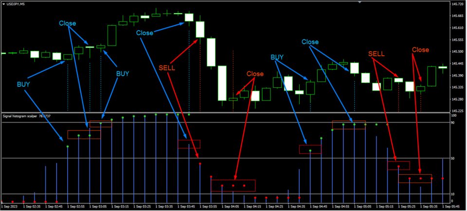 图片[1]-Mql5官网 Signal histogram scalper 外汇EA-EA侦探社 - 全球领先的MQL5官网外汇EA机器人MT4自动化交易EA资源免费分享网站
