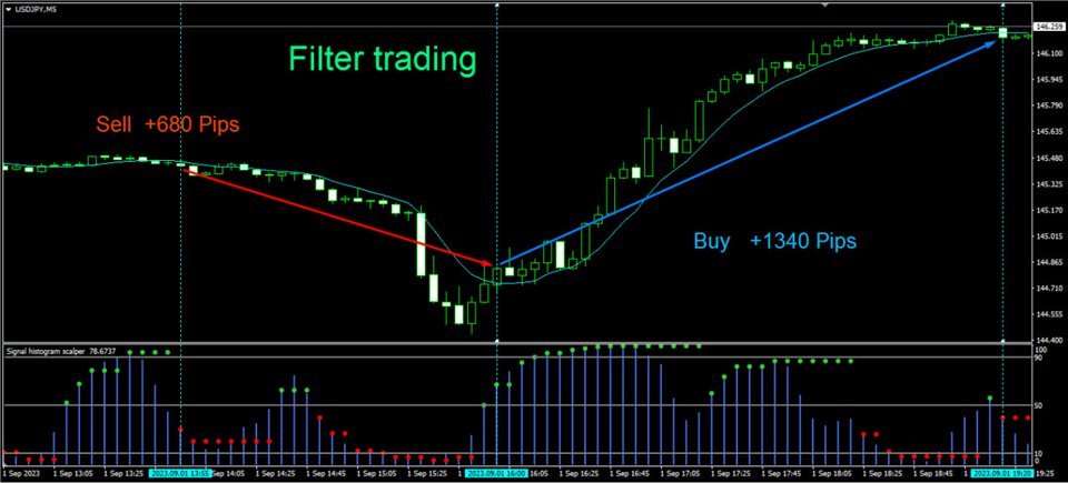 图片[4]-Mql5官网 Signal histogram scalper 外汇EA-EA侦探社 - 全球领先的MQL5官网外汇EA机器人MT4自动化交易EA资源免费分享网站