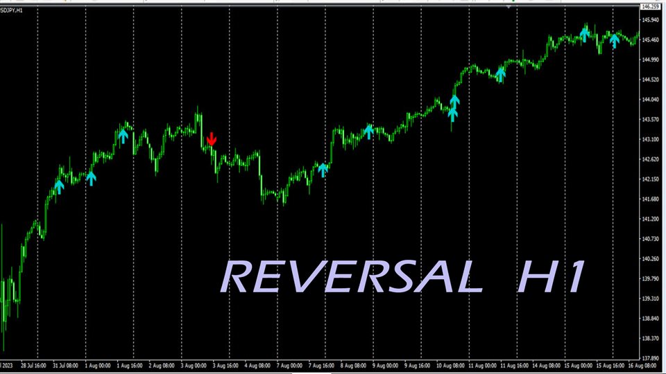 图片[1]-Mql5官网 Reversal 2 外汇EA-EA侦探社 - 全球领先的MQL5官网外汇EA机器人MT4自动化交易EA资源免费分享网站