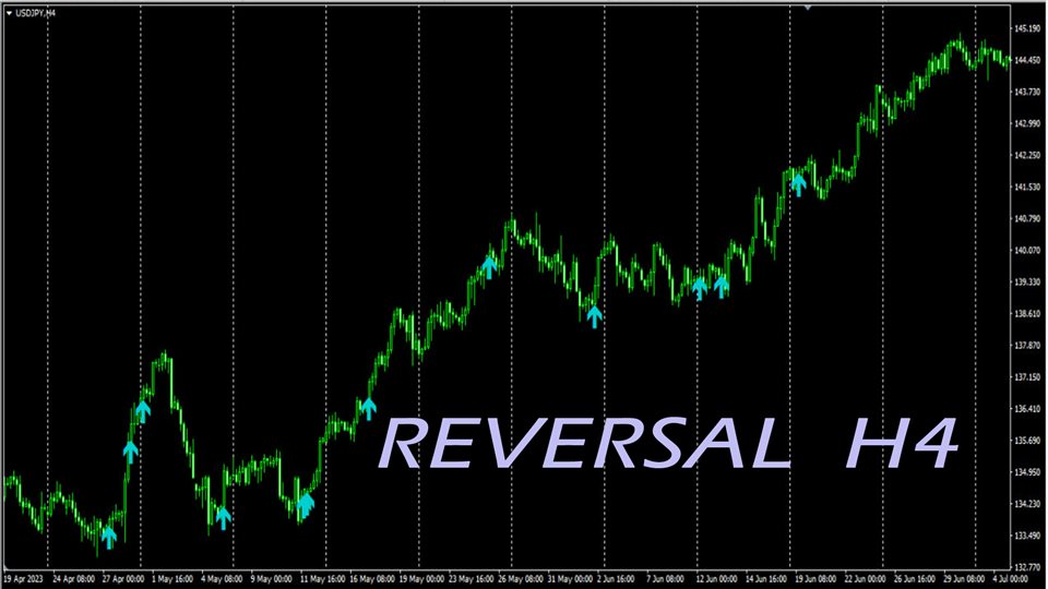 图片[2]-Mql5官网 Reversal 2 外汇EA-EA侦探社 - 全球领先的MQL5官网外汇EA机器人MT4自动化交易EA资源免费分享网站