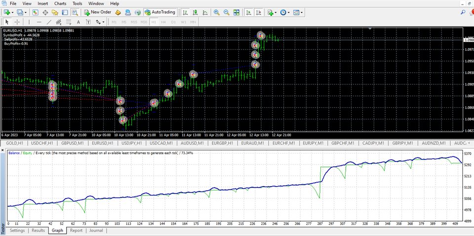 图片[1]-Mql5官网 Action Expert 外汇EA-EA侦探社 - 全球领先的MQL5官网外汇EA机器人MT4自动化交易EA资源免费分享网站