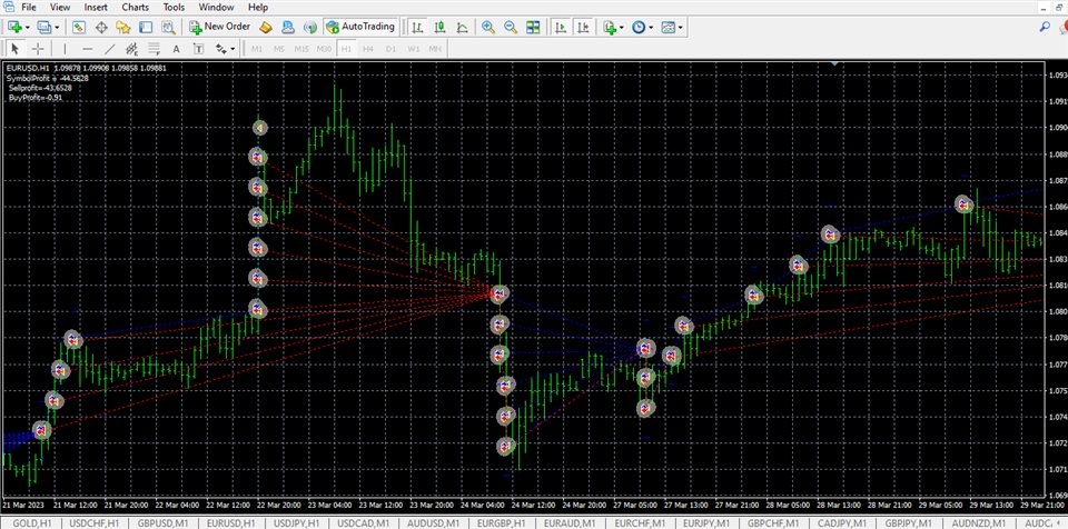 图片[2]-Mql5官网 Action Expert 外汇EA-EA侦探社 - 全球领先的MQL5官网外汇EA机器人MT4自动化交易EA资源免费分享网站