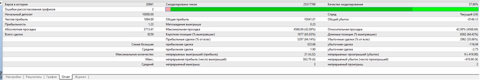 图片[2]-Mql5官网 Mr Anton Meshkov 外汇EA-EA侦探社 - 全球领先的MQL5官网外汇EA机器人MT4自动化交易EA资源免费分享网站