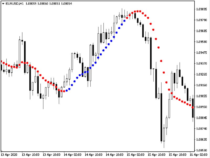 图片[1]-Mql5官网 Trends Trg 外汇EA-EA侦探社 - 全球领先的MQL5官网外汇EA机器人MT4自动化交易EA资源免费分享网站