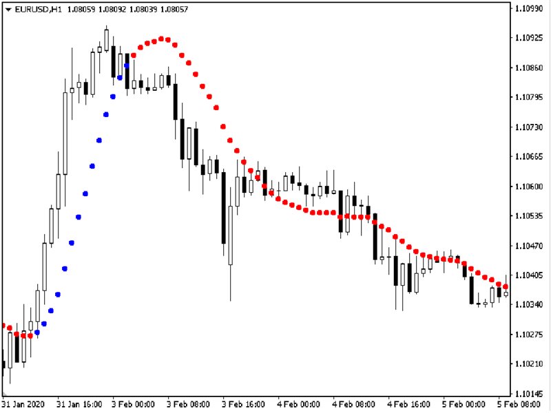 图片[3]-Mql5官网 Trends Trg 外汇EA-EA侦探社 - 全球领先的MQL5官网外汇EA机器人MT4自动化交易EA资源免费分享网站