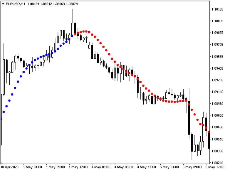 图片[5]-Mql5官网 Trends Trg 外汇EA-EA侦探社 - 全球领先的MQL5官网外汇EA机器人MT4自动化交易EA资源免费分享网站