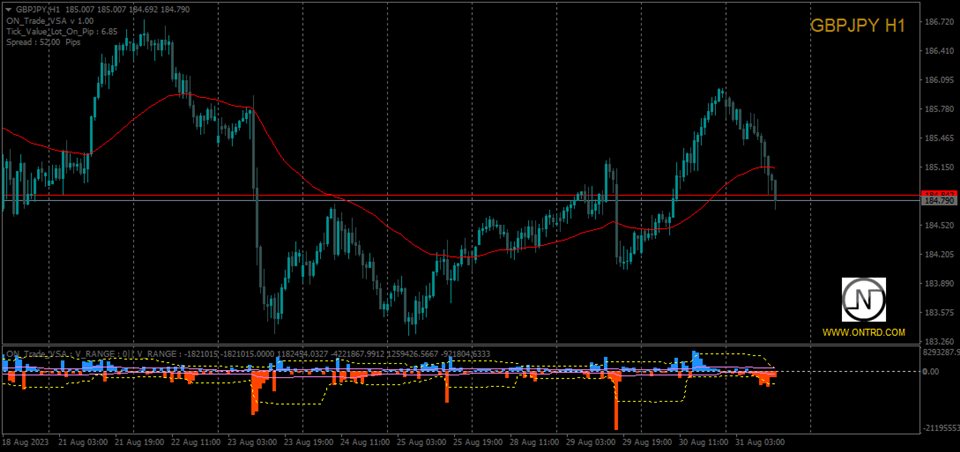 图片[1]-Mql5官网 ON Trade VSA 外汇EA-EA侦探社 - 全球领先的MQL5官网外汇EA机器人MT4自动化交易EA资源免费分享网站