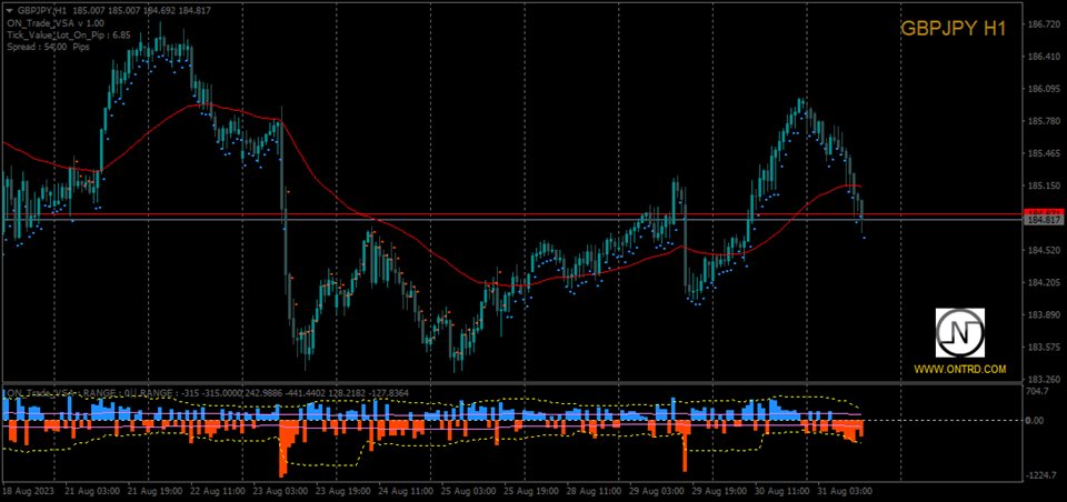 图片[2]-Mql5官网 ON Trade VSA 外汇EA-EA侦探社 - 全球领先的MQL5官网外汇EA机器人MT4自动化交易EA资源免费分享网站