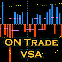 Mql5官网 ON Trade VSA 外汇EA-EA侦探社 - 全球领先的MQL5官网外汇EA机器人MT4自动化交易EA资源免费分享网站