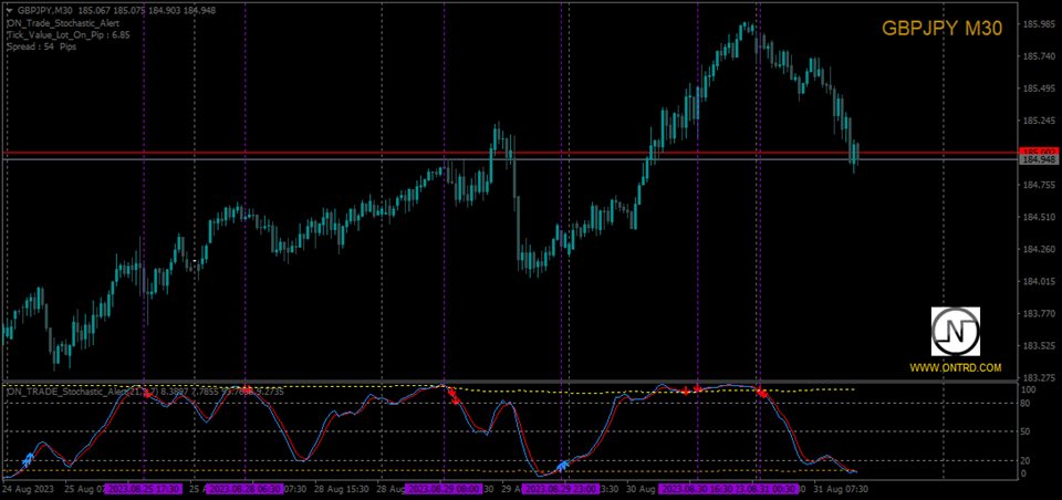 图片[2]-Mql5官网 ON Trade Stochastic Alert 外汇EA-EA侦探社 - 全球领先的MQL5官网外汇EA机器人MT4自动化交易EA资源免费分享网站