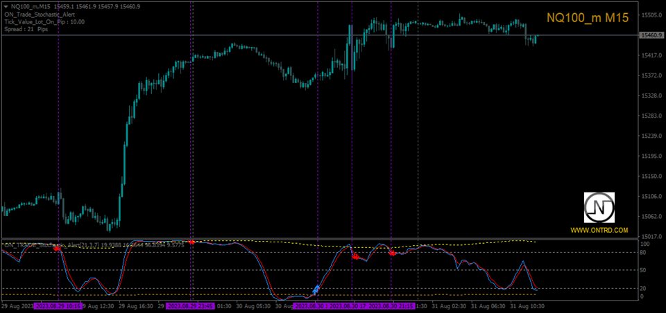 图片[3]-Mql5官网 ON Trade Stochastic Alert 外汇EA-EA侦探社 - 全球领先的MQL5官网外汇EA机器人MT4自动化交易EA资源免费分享网站