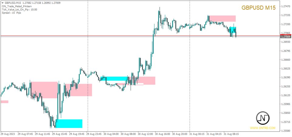 图片[1]-Mql5官网 ON Trade Melad Pattern 外汇EA-EA侦探社 - 全球领先的MQL5官网外汇EA机器人MT4自动化交易EA资源免费分享网站