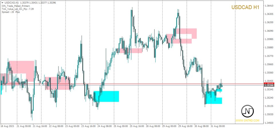 图片[2]-Mql5官网 ON Trade Melad Pattern 外汇EA-EA侦探社 - 全球领先的MQL5官网外汇EA机器人MT4自动化交易EA资源免费分享网站