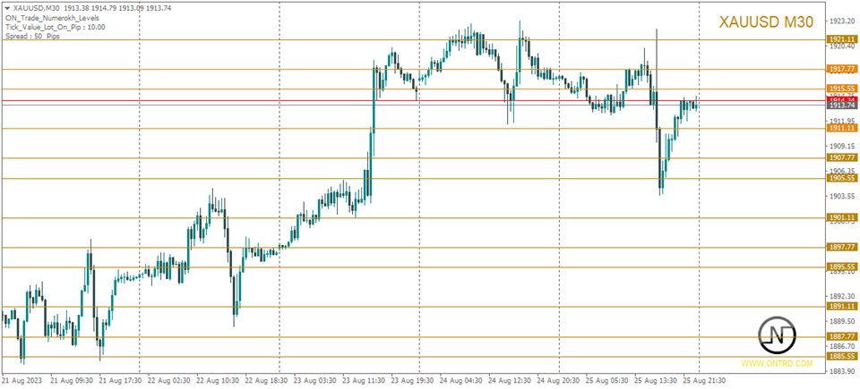 图片[1]-Mql5官网 ON Trade Numerokh Levels 外汇EA-EA侦探社 - 全球领先的MQL5官网外汇EA机器人MT4自动化交易EA资源免费分享网站