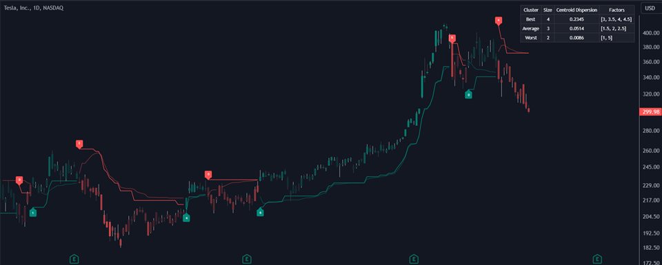 图片[1]-clustering-EA侦探社 - 全球领先的MQL5官网外汇EA机器人MT4自动化交易EA资源免费分享网站
