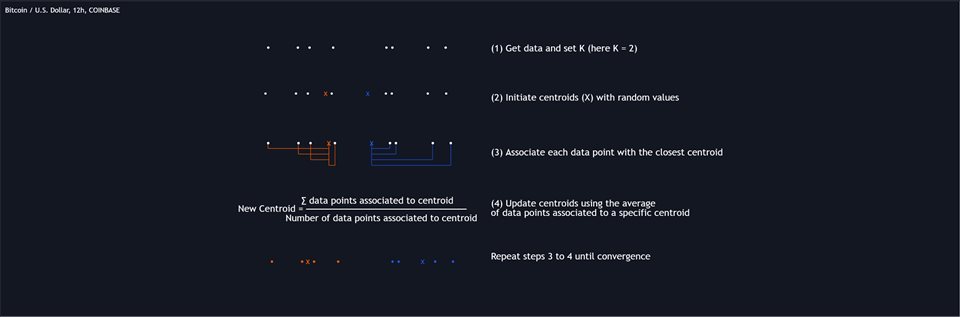 图片[5]-clustering-EA侦探社 - 全球领先的MQL5官网外汇EA机器人MT4自动化交易EA资源免费分享网站