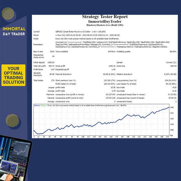 图片[2]-Mql5官网 Immortal Day Trader 外汇EA-EA侦探社 - 全球领先的MQL5官网外汇EA机器人MT4自动化交易EA资源免费分享网站