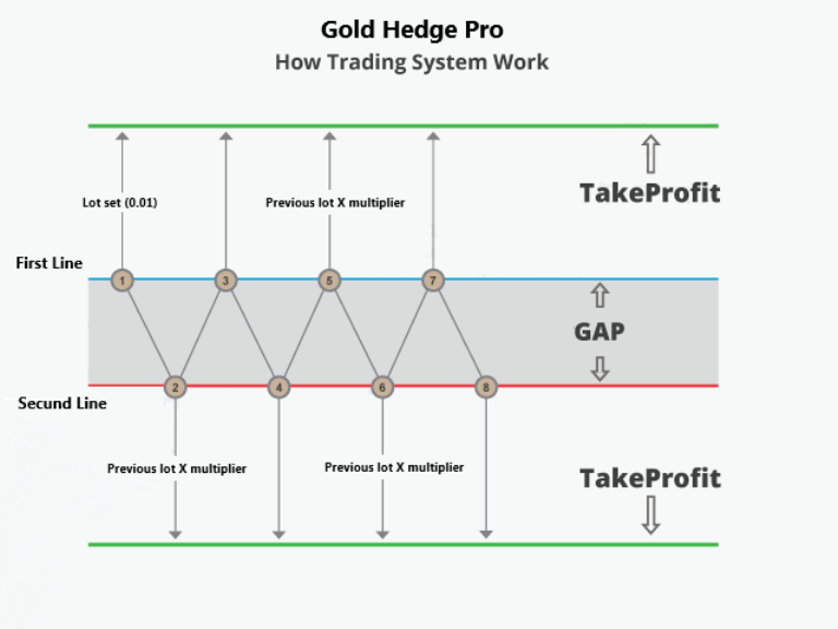 图片[1]-Mql5官网 Gold Hedge Pro MT4 外汇EA-EA侦探社 - 全球领先的MQL5官网外汇EA机器人MT4自动化交易EA资源免费分享网站