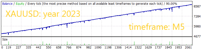 图片[3]-Mql5官网 Gold Hedge Pro MT4 外汇EA-EA侦探社 - 全球领先的MQL5官网外汇EA机器人MT4自动化交易EA资源免费分享网站