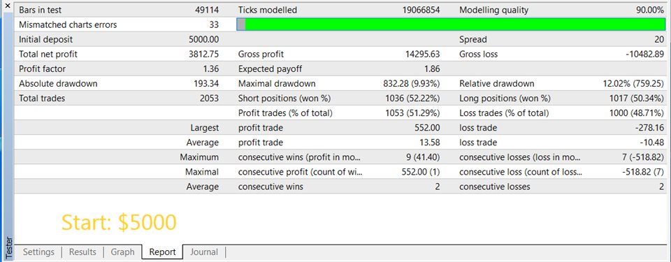 图片[4]-Mql5官网 Gold Hedge Pro MT4 外汇EA-EA侦探社 - 全球领先的MQL5官网外汇EA机器人MT4自动化交易EA资源免费分享网站