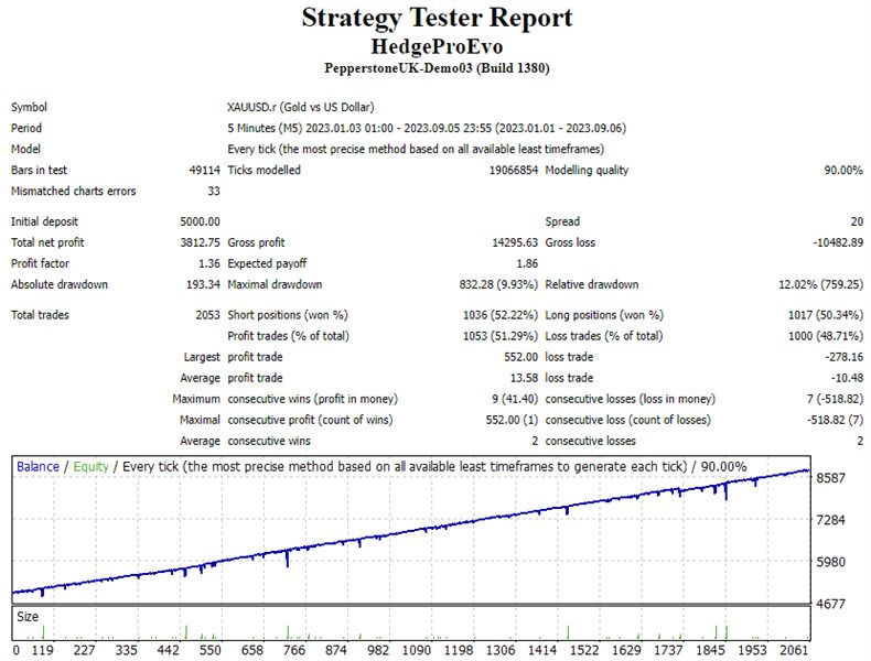 图片[5]-Mql5官网 Gold Hedge Pro MT4 外汇EA-EA侦探社 - 全球领先的MQL5官网外汇EA机器人MT4自动化交易EA资源免费分享网站