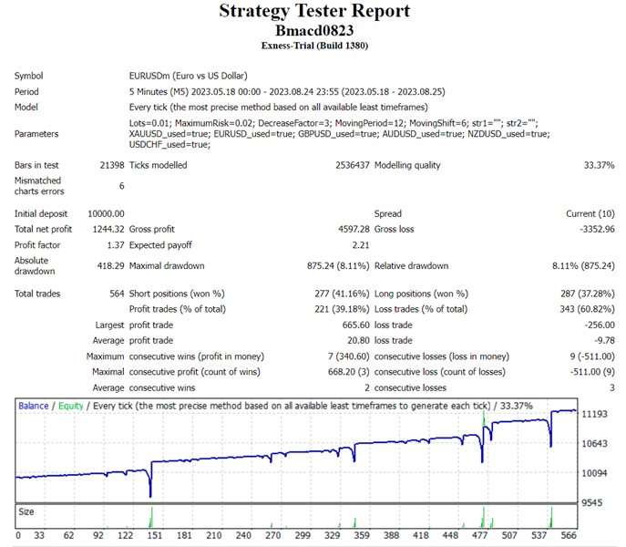 图片[1]-Mql5官网 BiaoXXXUSD 外汇EA-EA侦探社 - 全球领先的MQL5官网外汇EA机器人MT4自动化交易EA资源免费分享网站