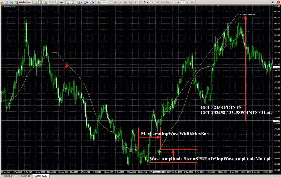 图片[2]-Mql5官网 DYJ PeakAndTroughSQWMA 外汇EA-EA侦探社 - 全球领先的MQL5官网外汇EA机器人MT4自动化交易EA资源免费分享网站