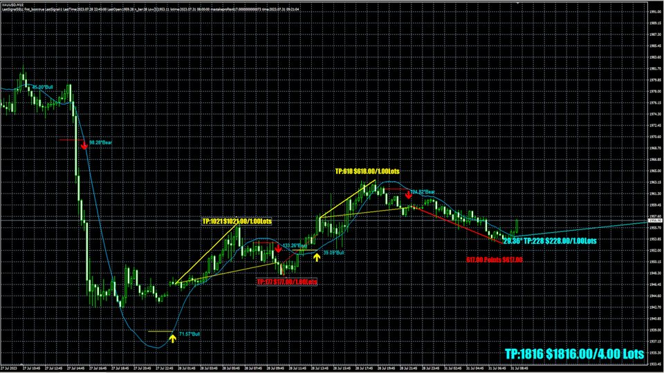 图片[3]-Mql5官网 DYJ PeakAndTroughSQWMA 外汇EA-EA侦探社 - 全球领先的MQL5官网外汇EA机器人MT4自动化交易EA资源免费分享网站