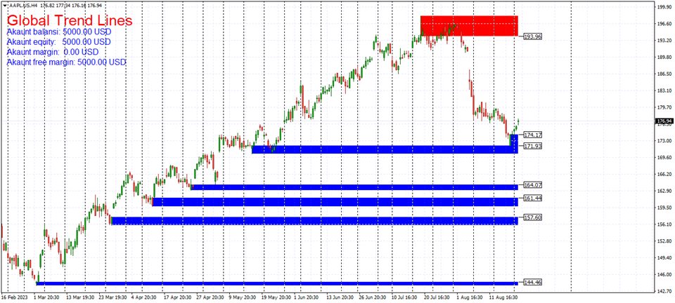 图片[3]-Mql5官网 Global Trend Pro Lines 外汇EA-EA侦探社 - 全球领先的MQL5官网外汇EA机器人MT4自动化交易EA资源免费分享网站