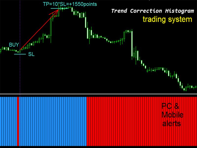 图片[1]-Mql5官网 Trend Correction Histogram m 外汇EA-EA侦探社 - 全球领先的MQL5官网外汇EA机器人MT4自动化交易EA资源免费分享网站