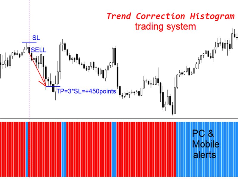 图片[2]-Mql5官网 Trend Correction Histogram m 外汇EA-EA侦探社 - 全球领先的MQL5官网外汇EA机器人MT4自动化交易EA资源免费分享网站