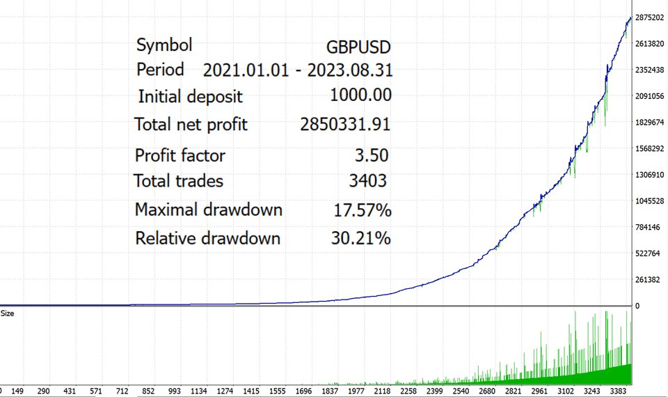 图片[3]-Mql5官网 CatchTheWave EA 外汇EA-EA侦探社 - 全球领先的MQL5官网外汇EA机器人MT4自动化交易EA资源免费分享网站