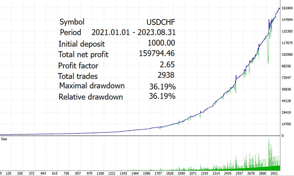 图片[4]-Mql5官网 CatchTheWave EA 外汇EA-EA侦探社 - 全球领先的MQL5官网外汇EA机器人MT4自动化交易EA资源免费分享网站