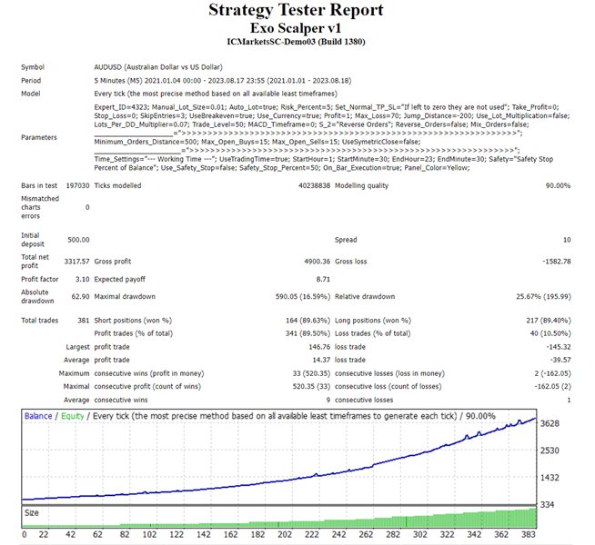 图片[1]-Mql5官网 Exo Scalper 外汇EA-EA侦探社 - 全球领先的MQL5官网外汇EA机器人MT4自动化交易EA资源免费分享网站